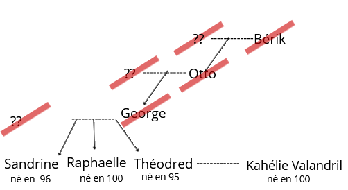Fichier:Famille fornoir.png