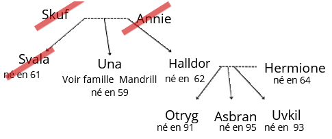 Fichier:Famille noirbois.png