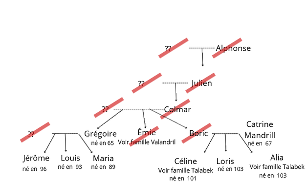 Fichier:Famille rocheval.png