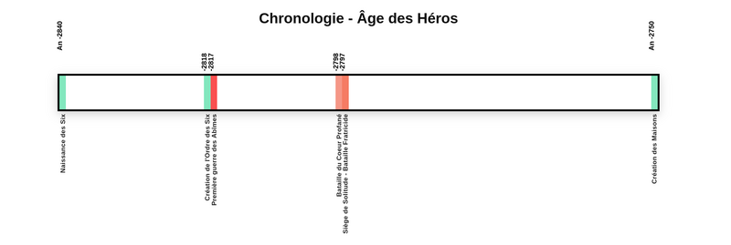 Fichier:Agedesherosfrise.png